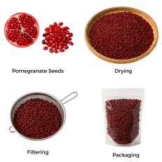 Anardana process