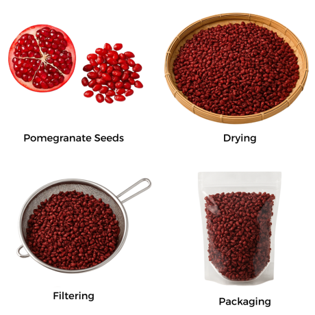 Anardana process