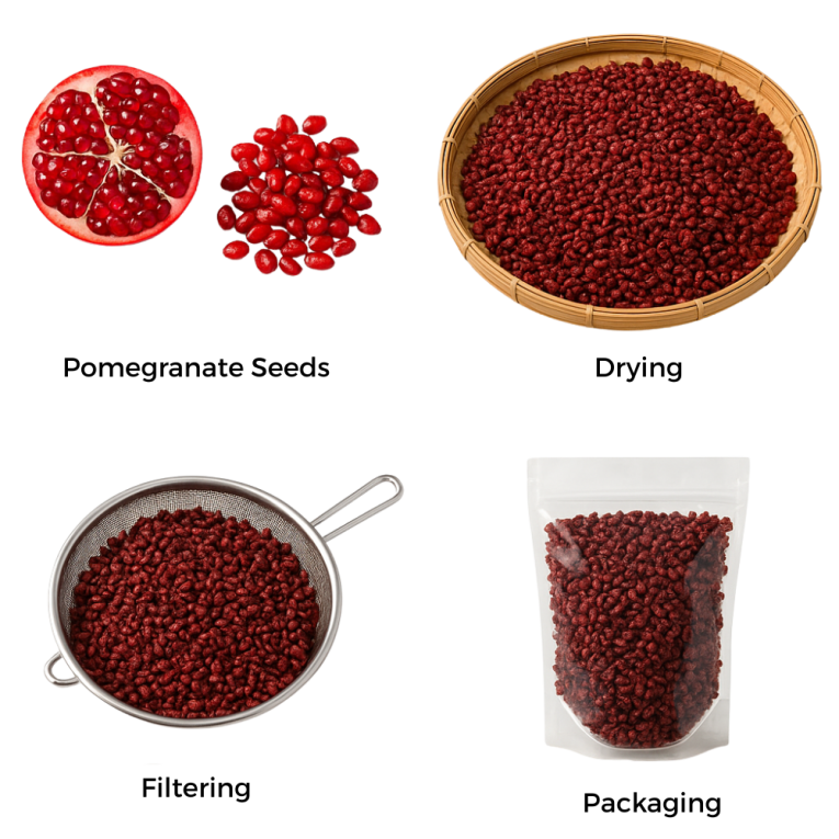 Anardana process